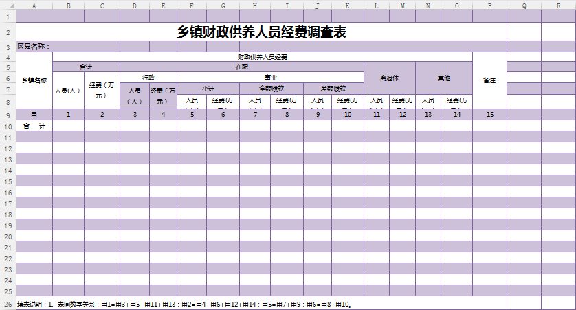 河南财政金融学院_什么是财政供养人口