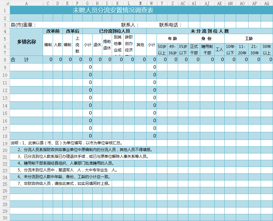 人口调查表格_...政供养人员经费调查表模板 管理资源吧(2)