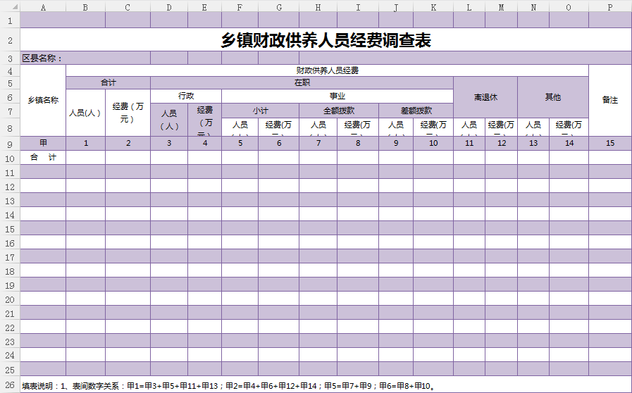 河南财政金融学院_中国财政供养人口