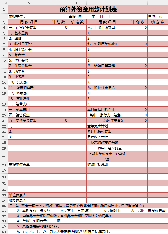 资金预算表模板_预算外资金收入